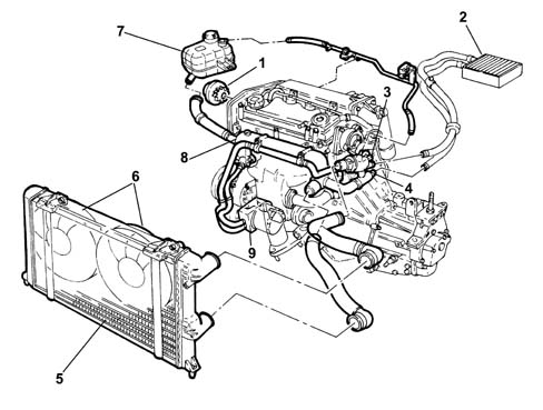 INTRODUCTION - ENGINE COOLING