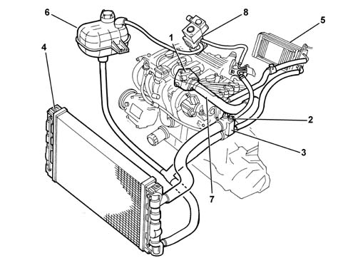 INTRODUCTION - ENGINE COOLING