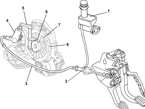 Introduction - CLUTCH