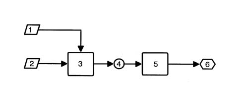 MULTI-FUNCTION COMPONENTS