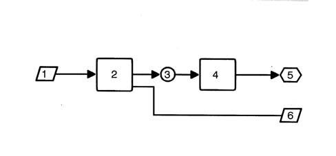 MULTI-FUNCTION COMPONENTS