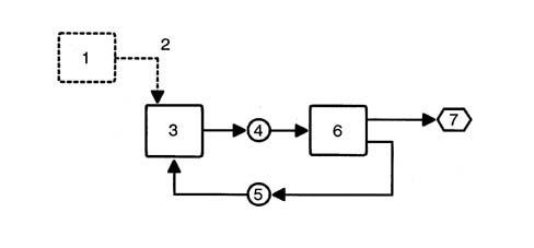 MULTI-FUNCTION COMPONENTS