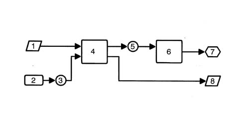 MULTI-FUNCTION COMPONENTS