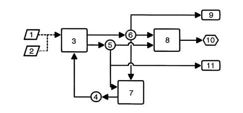 MULTI-FUNCTION COMPONENTS