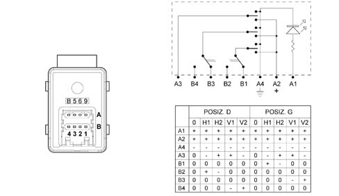 MULTI-FUNCTION COMPONENTS