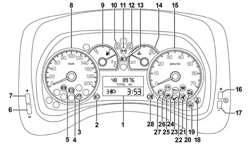 Introduction - INSTRUMENT PANEL