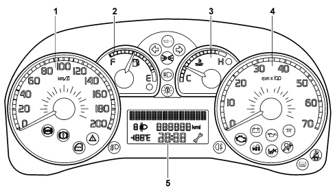 INTRODUCTION - ON BOARD INSTRUMENTS