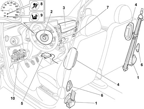 AIR BAG SYSTEM