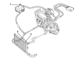 Coolant change
