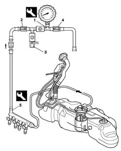 Fuel system - check delivery pressure