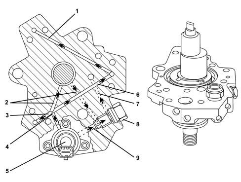 FUEL SUPPLY CIRCUIT
