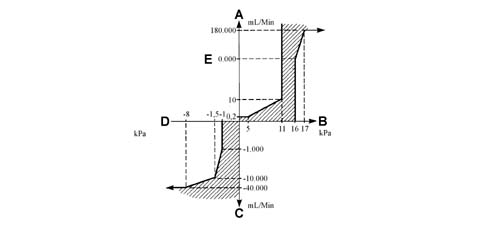 FUEL SUPPLY CIRCUIT