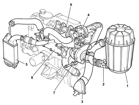 TURBOOCHARGING WITH EXHAUST GAS TURBOCHARGER