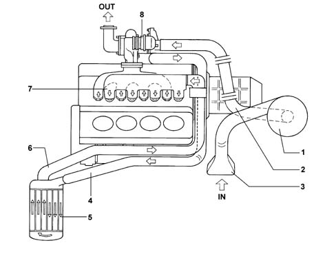 TURBOOCHARGING WITH EXHAUST GAS TURBOCHARGER