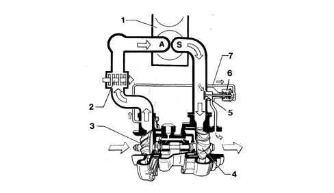 TURBOOCHARGING WITH EXHAUST GAS TURBOCHARGER