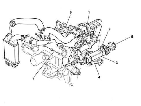 EXHAUST GAS CIRCUIT