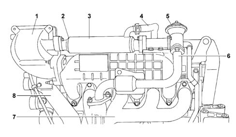 EXHAUST GAS CIRCUIT