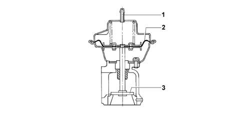EXHAUST GAS CIRCUIT
