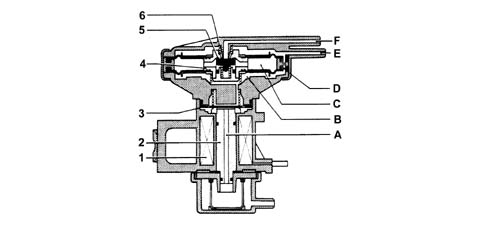 EXHAUST GAS CIRCUIT