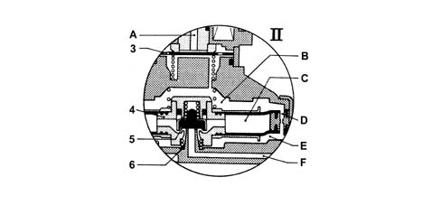EXHAUST GAS CIRCUIT