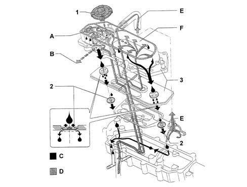 OIL VAPOUR RECIRCULATION SYSTEM