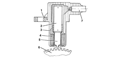 BOSCH EDC ELECTRONICALLY-CONTROLLED FUEL SYSTEM