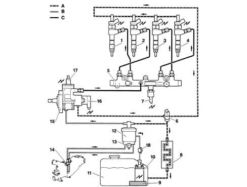 BOSCH EDC ELECTRONICALLY-CONTROLLED FUEL SYSTEM