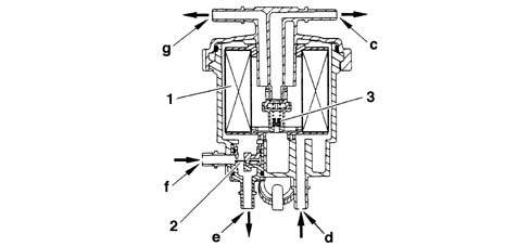 BOSCH EDC ELECTRONICALLY-CONTROLLED FUEL SYSTEM