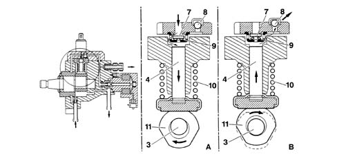 BOSCH EDC ELECTRONICALLY-CONTROLLED FUEL SYSTEM