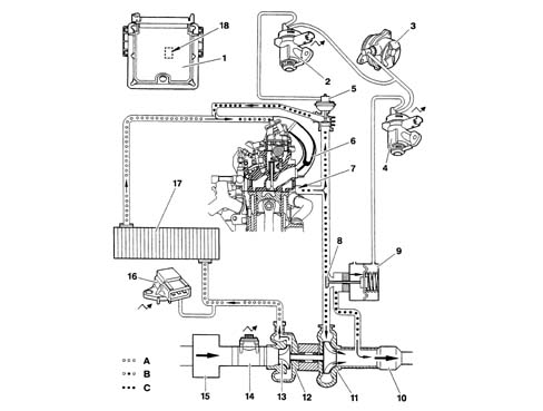 BOSCH EDC ELECTRONICALLY-CONTROLLED FUEL SYSTEM