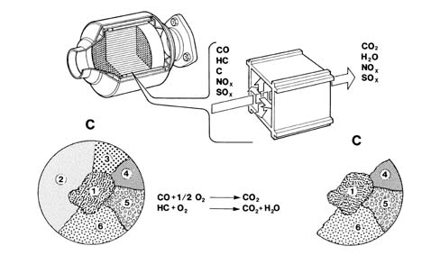 BOSCH EDC ELECTRONICALLY-CONTROLLED FUEL SYSTEM