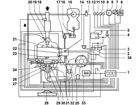 CONSTRUCTION SPECIFICATIONS