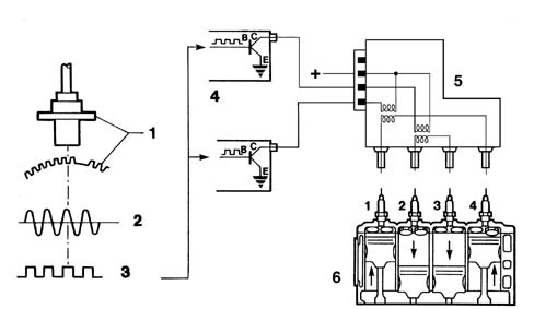 CONSTRUCTION SPECIFICATIONS