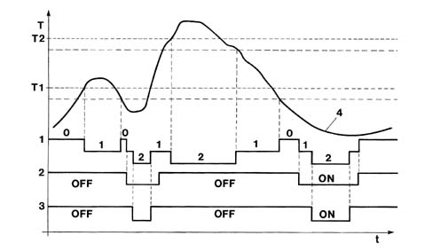 CONSTRUCTION SPECIFICATIONS
