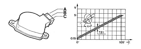 CONSTRUCTION SPECIFICATIONS