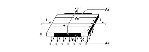 CONSTRUCTION SPECIFICATIONS