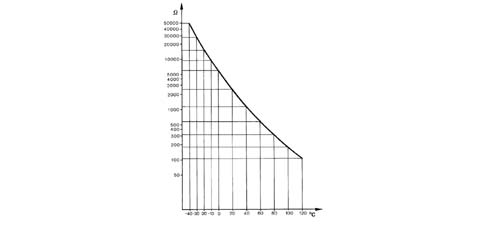 CONSTRUCTION SPECIFICATIONS