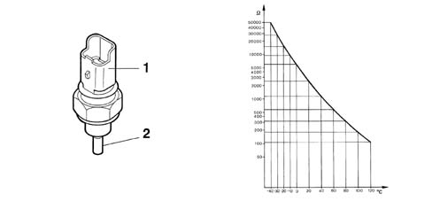 CONSTRUCTION SPECIFICATIONS