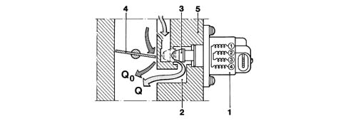 CONSTRUCTION SPECIFICATIONS