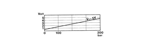 CONSTRUCTION SPECIFICATIONS