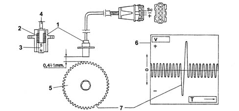 CONSTRUCTION SPECIFICATIONS