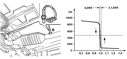 LAMBDA SENSORS