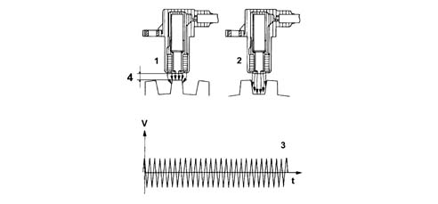 ANTI-LOCK BRAKES (ABS BOSCH 5.3)