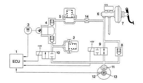 ANTI-LOCK BRAKES (ABS BOSCH 5.3)