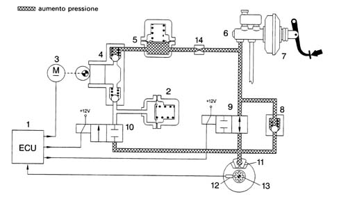 ANTI-LOCK BRAKES (ABS BOSCH 5.3)