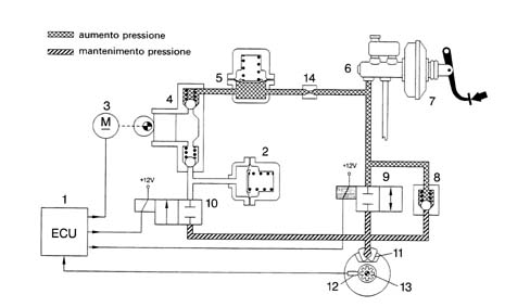 ANTI-LOCK BRAKES (ABS BOSCH 5.3)