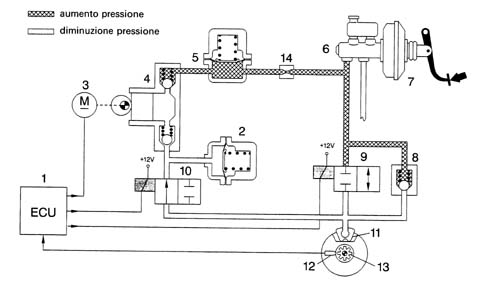 ANTI-LOCK BRAKES (ABS BOSCH 5.3)