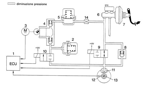 ANTI-LOCK BRAKES (ABS BOSCH 5.3)
