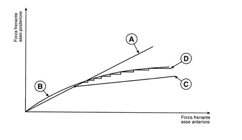 ANTI-LOCK BRAKES (ABS BOSCH 5.3)