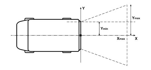PARKING TV CAMERA